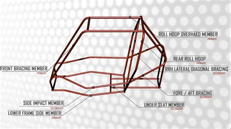 sae baja frame torsion test|sae baja roll cage.